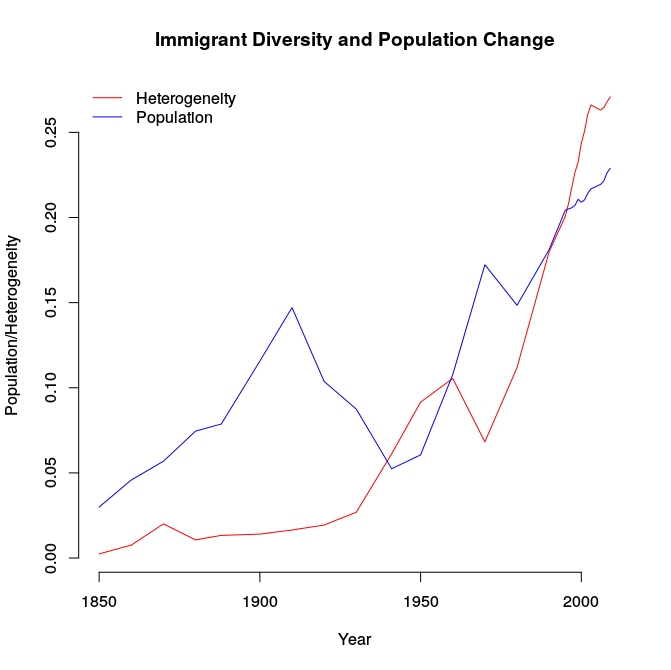 diversity-population